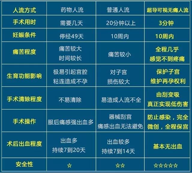 博爱医院人工流产安全保障宣传(图3) 博爱医院人工流产安全保障宣传(图3)